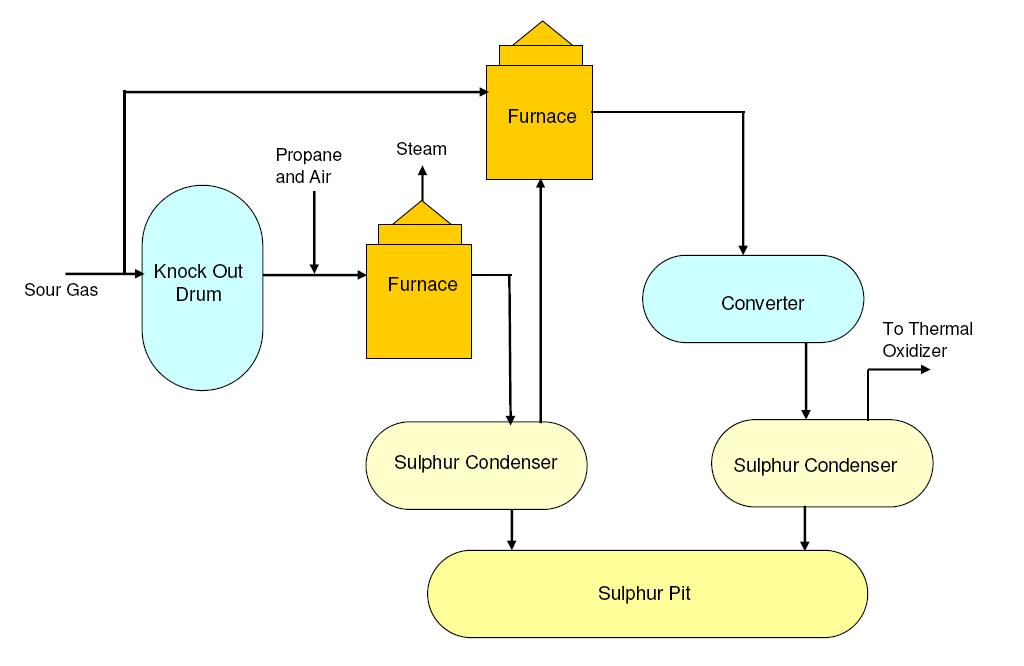 Recovered Sulfur and Their Applications - atm