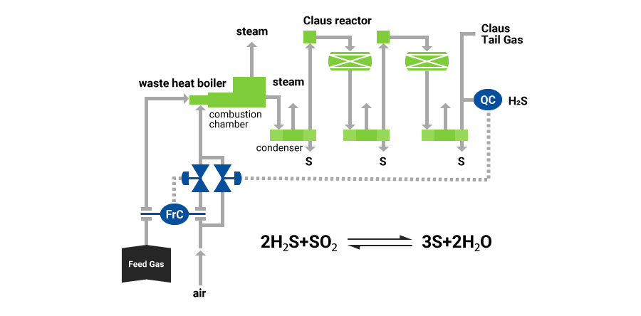 Recovered Sulfur and Their Applications - atm